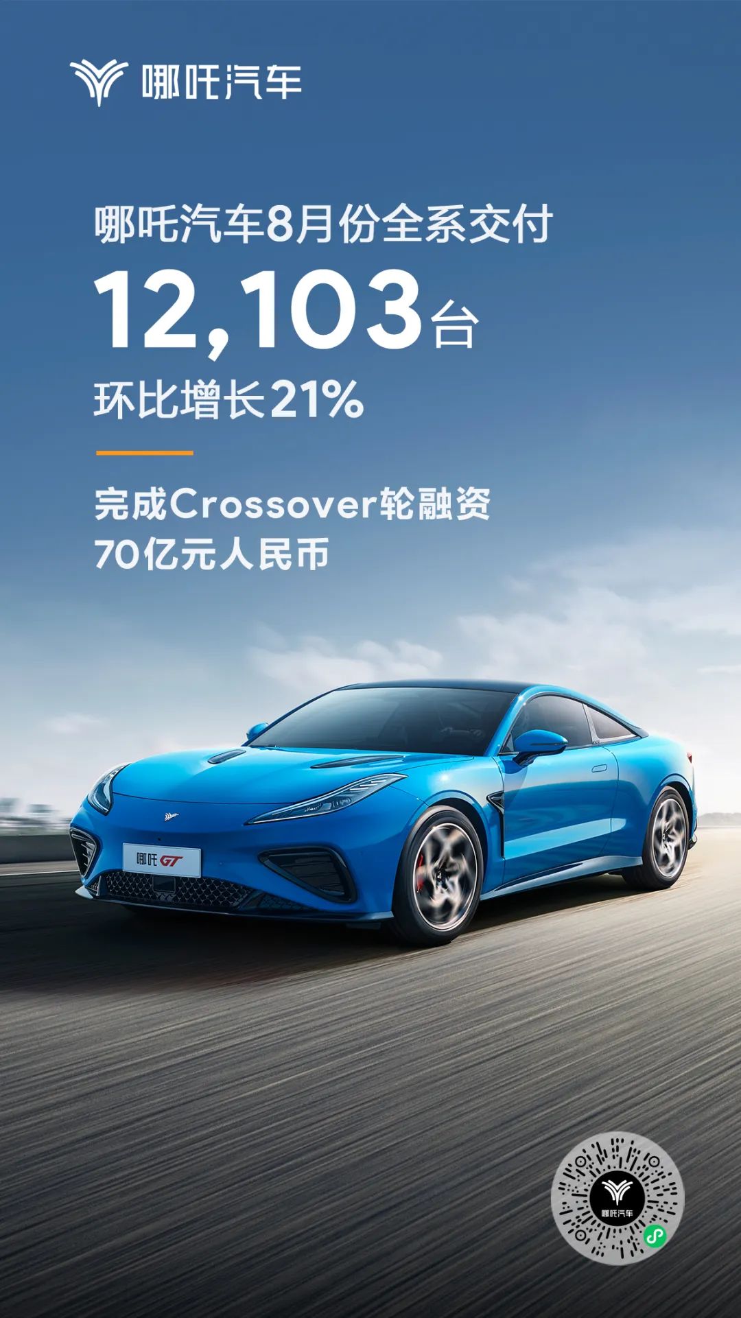 哪吒汽车8月交付12,103辆