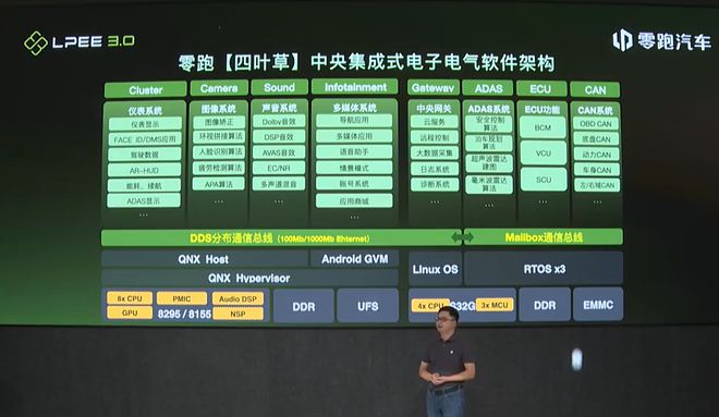 中大型 SUV/ 基于四叶草架构 零跑 C10 慕尼黑首发