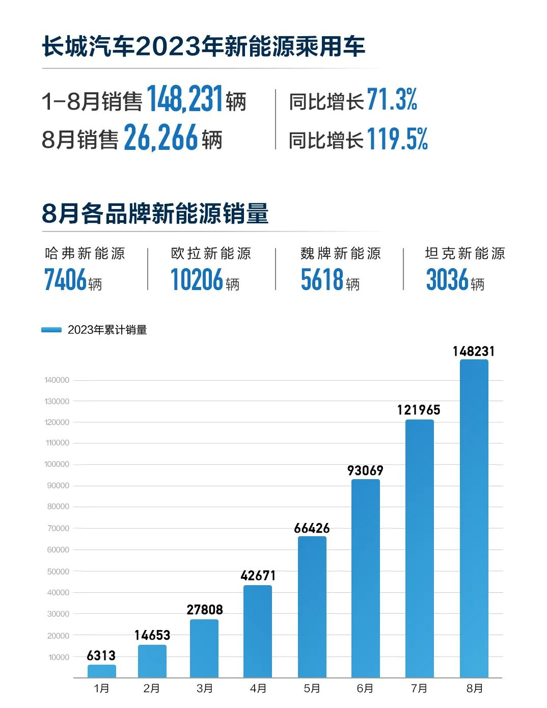 8月乘用车市场零售达192万辆，“金九银十”可以期待吗？