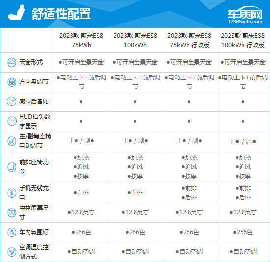 2023款蔚来ES8完全评价报告