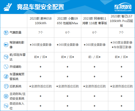 2023款蔚来ES8完全评价报告