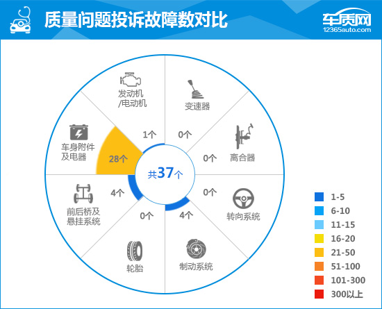 2023款蔚来ES8完全评价报告