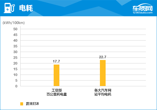 2023款蔚来ES8完全评价报告