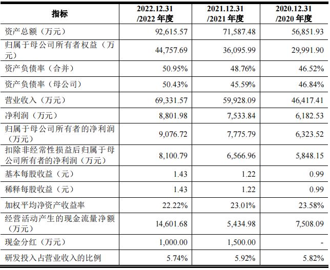 福赛营收状况.JPG