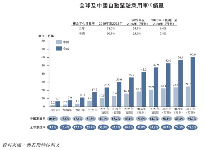 知行科技赴港聆讯通过，自动驾驶赛道上市公司将再添新军