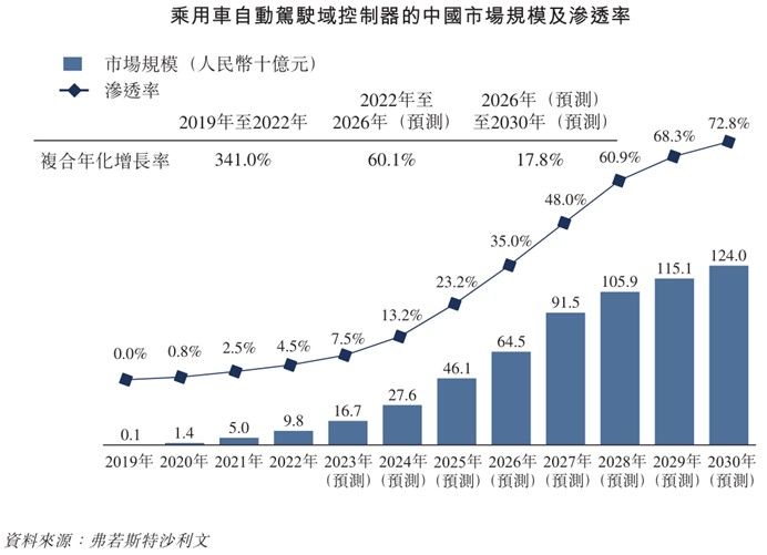 知行科技赴港聆讯通过，自动驾驶赛道上市公司将再添新军