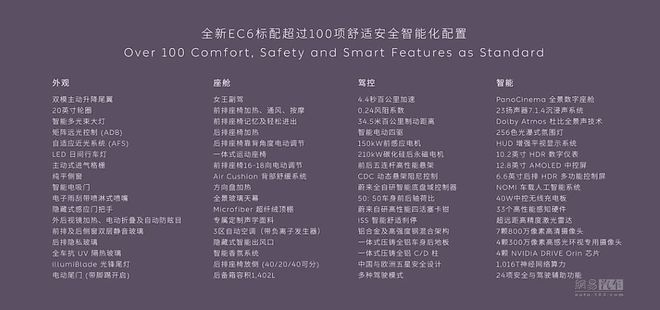 蔚来全新EC6售35.8万起 标配第二代女王副驾