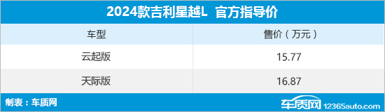 新款吉利星越L正式上市 售15.77-16.87万元