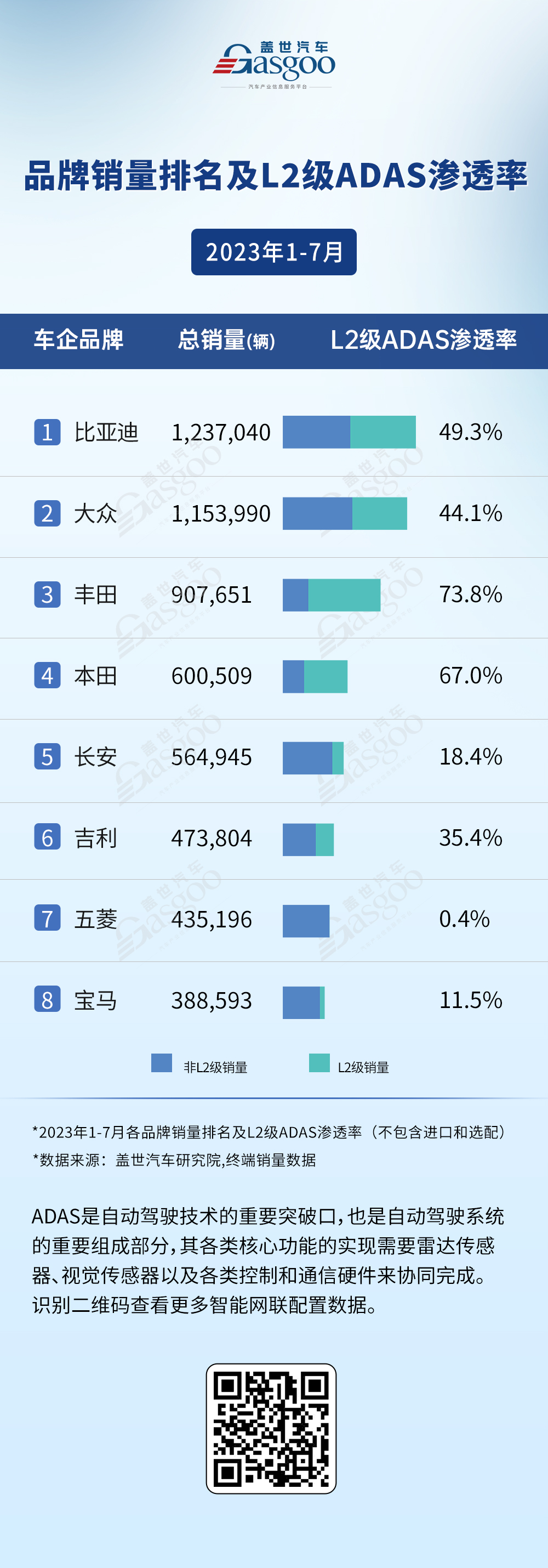 上半年L2渗透率超40%，高阶智驾“拐点”将至