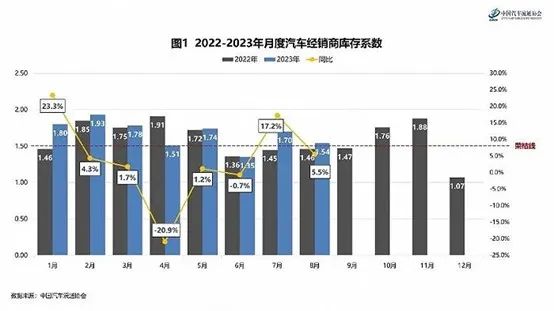 雪佛兰、福特、标致4S店“车满为患”，经销商经不起更多的折腾