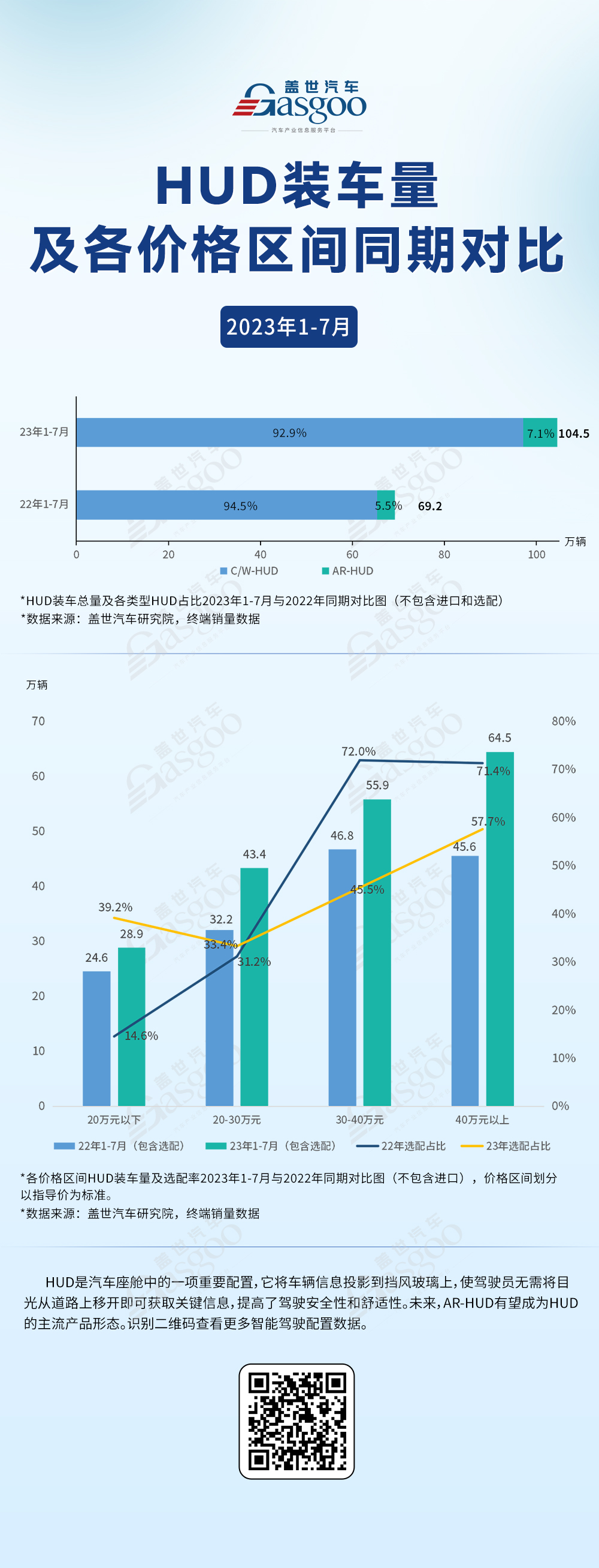 本土企業“超車”，AR-HUD涌入20萬元以內車市