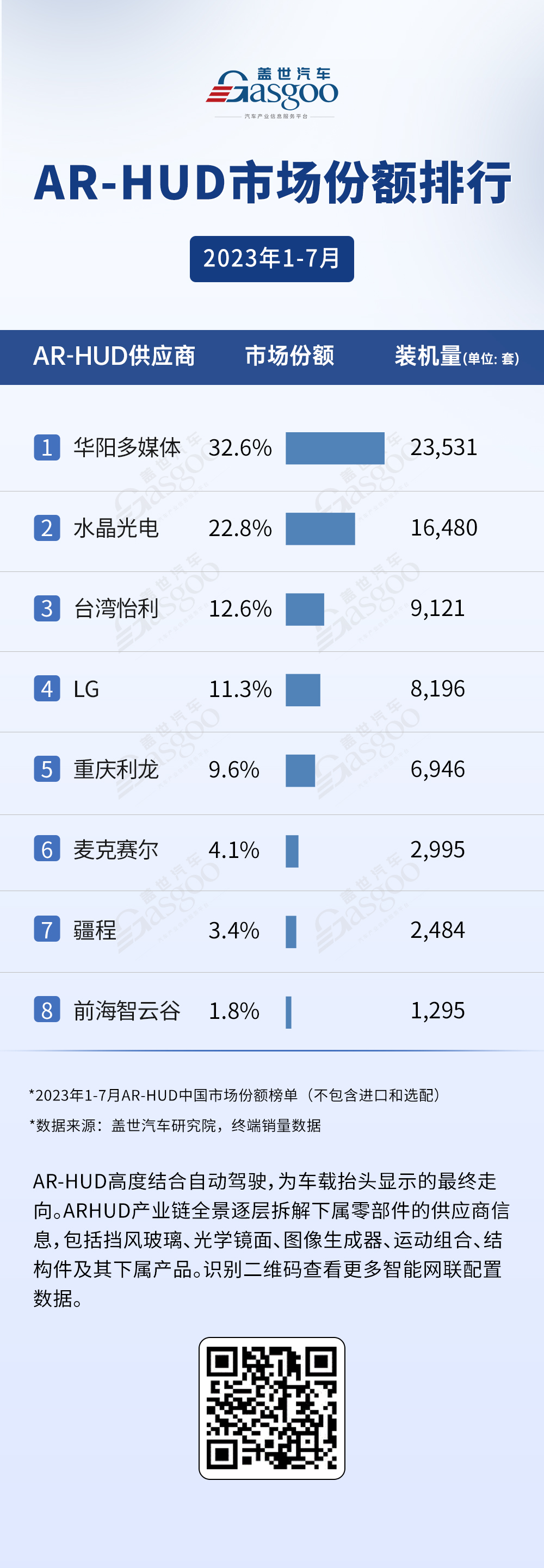 本土企業“超車”，AR-HUD涌入20萬元以內車市