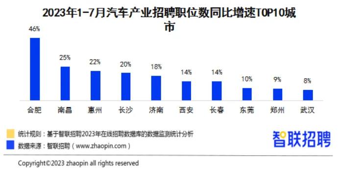 主机厂，应届生就业的“新大厂”