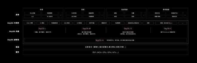 请叫我“杨戬” 蔚来发布首颗激光雷达自研芯片