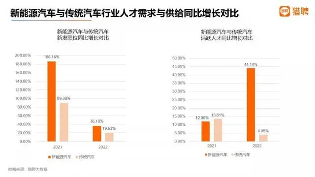 主机厂，应届生就业的“新大厂”