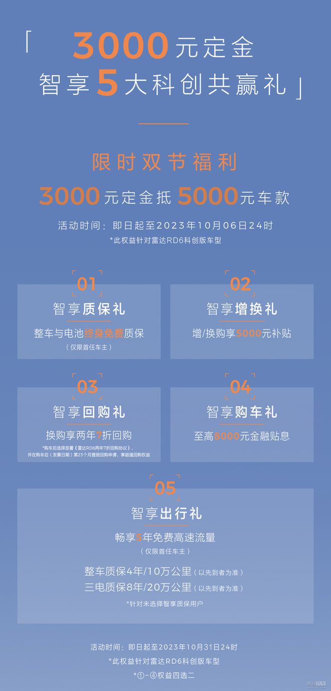 雷达RD6科创版售15.38万 配无人机可喷洒农药