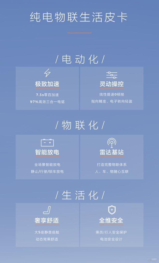 雷达RD6科创版售15.38万 配无人机可喷洒农药