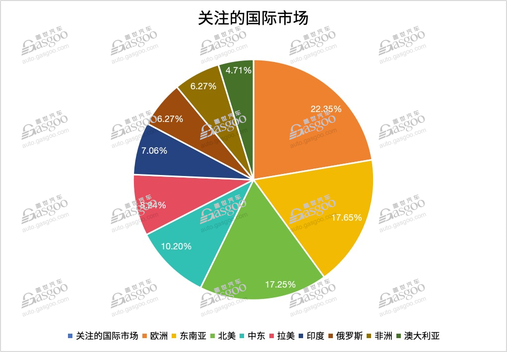 中国车“出海”，要降温？