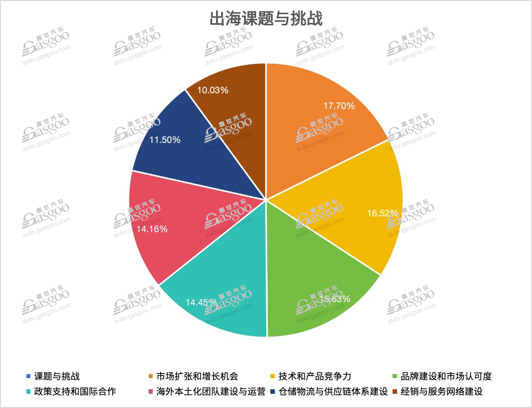 中国车“出海”，要降温？