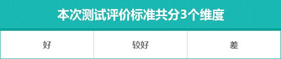 2023款腾势N7日常实用性测试报告