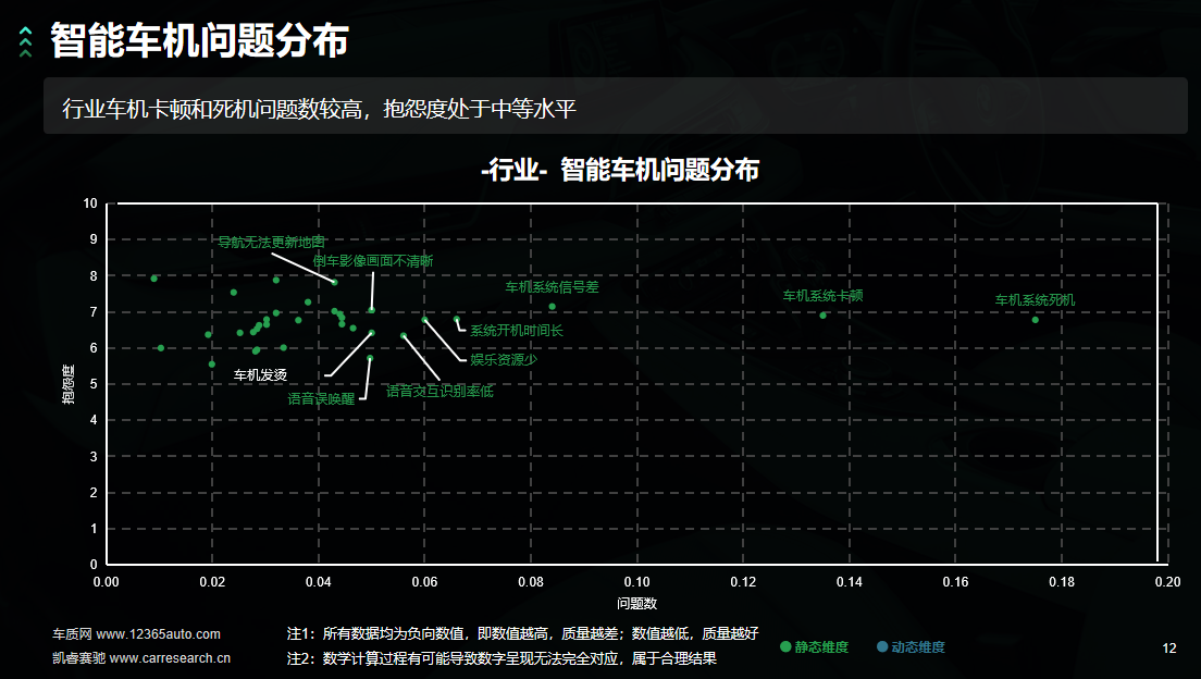 单车问题数增加，汽车整体质量水平在下降？