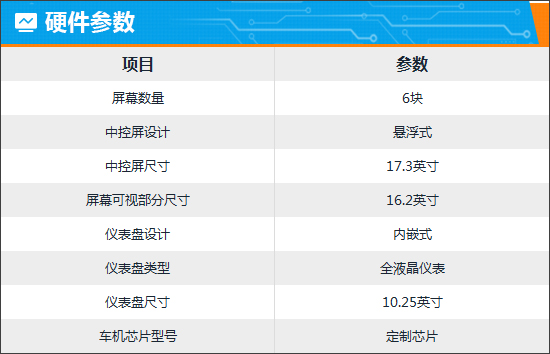 智能车机评测：2023款腾势N7