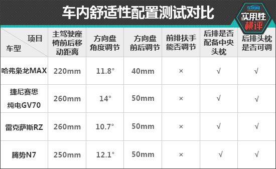 日常实用性测试横评：热门新能源中型SUV