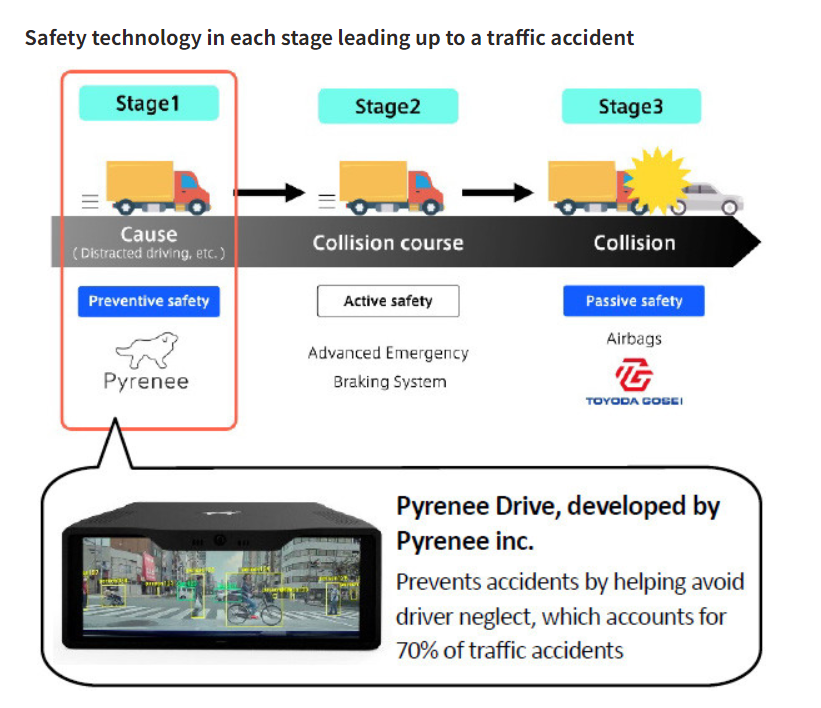 丰田合成投资安全驾驶辅助设备初创Pyrenee