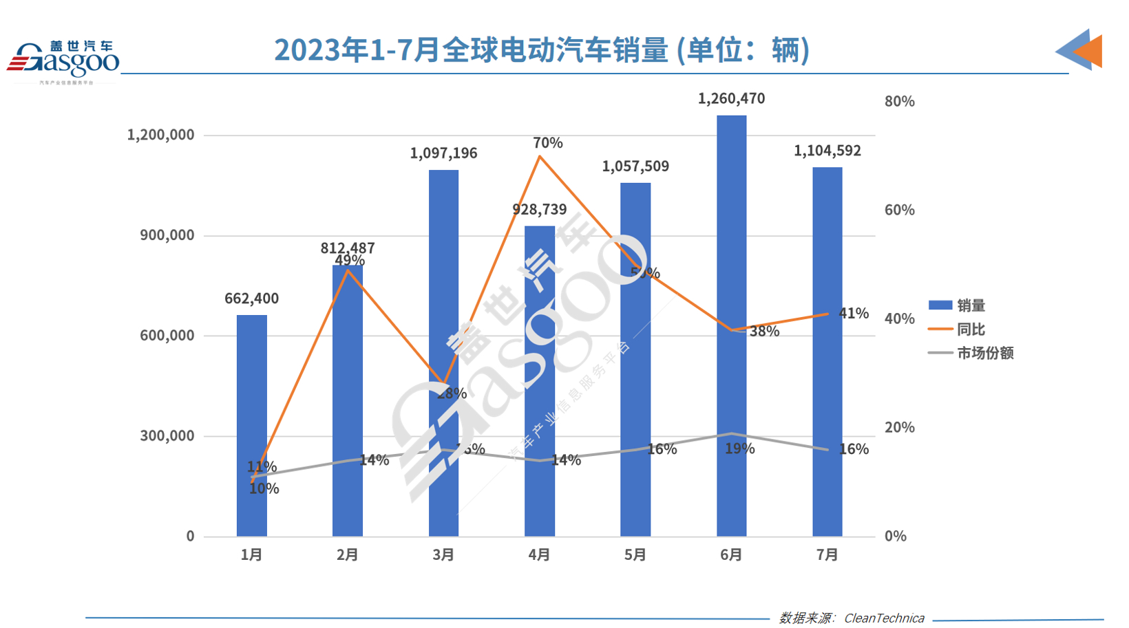 8月全球车市：中国破局反弹，欧洲连涨13月