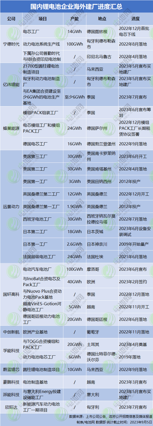 中国汽车行业上半年并购交易额超1275亿元 动力电池技术迭代持续提速