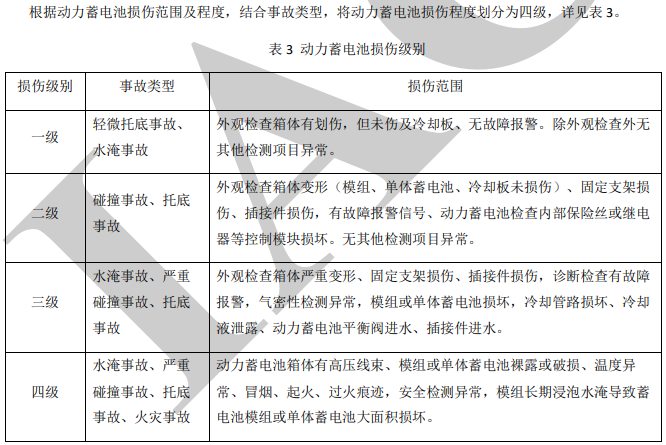 动力电池损伤如何修复与更换？中保协评估指南来了