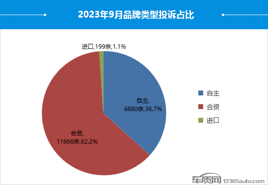 2023年9月国内汽车投诉排行及分析报告