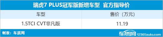 瑞虎7 PLUS冠军版新增车型上市 售11.19万