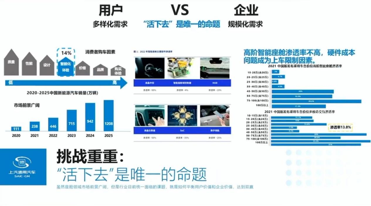 上汽通用的智能化发展之路