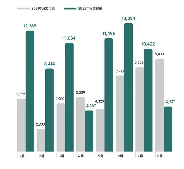 “低調”小鵬，“較勁”理想和問界