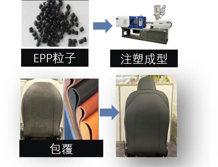 延锋座椅丨确认申报2023金辑奖·低碳实践企业