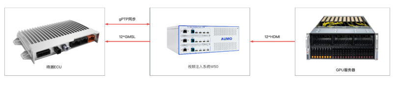 ذƷAUMO Ƴ܇d漉12ͨ HDMI ҕlעϵy W50
