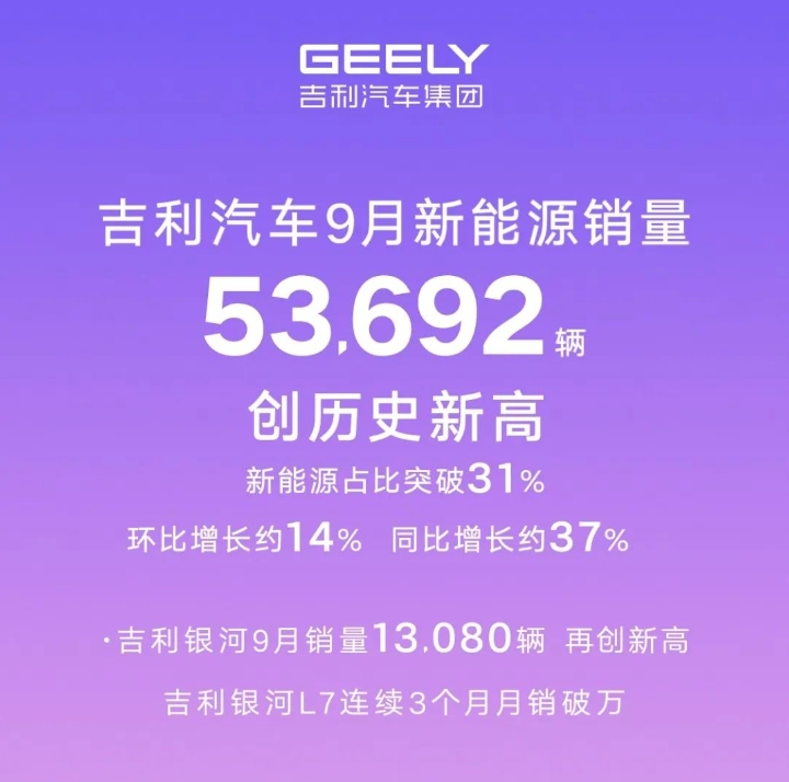 9月乘用車零售銷量達201.8萬輛，10月車市會更好？