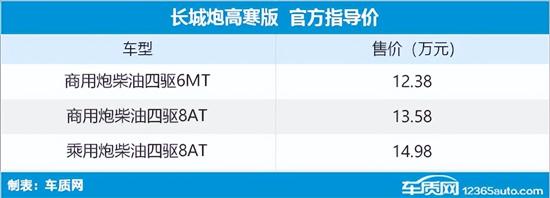 长城炮高寒版正式上市 售12.38-14.98万元