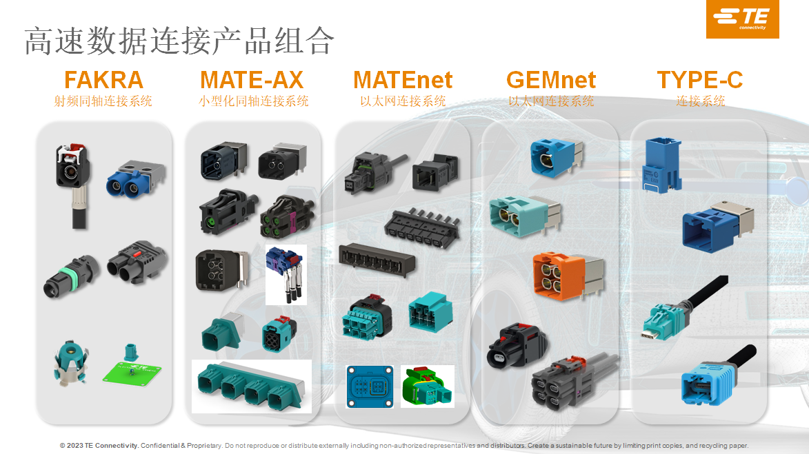 域控架构下，汽车连接器的挑战和变化