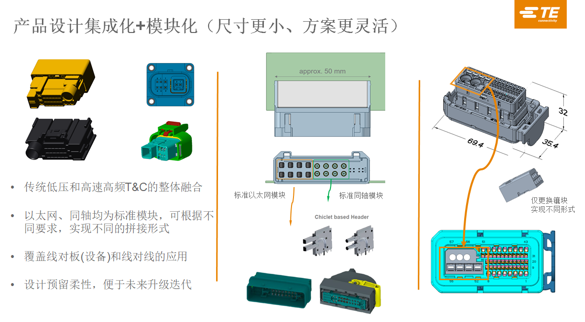 域控架构下，汽车连接器的挑战和变化