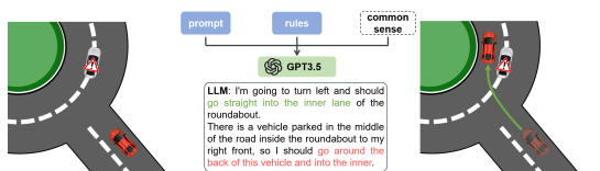 新自动驾驶技术利用大型语言模型进行高级决策 可以有逻辑地思考复杂的场景