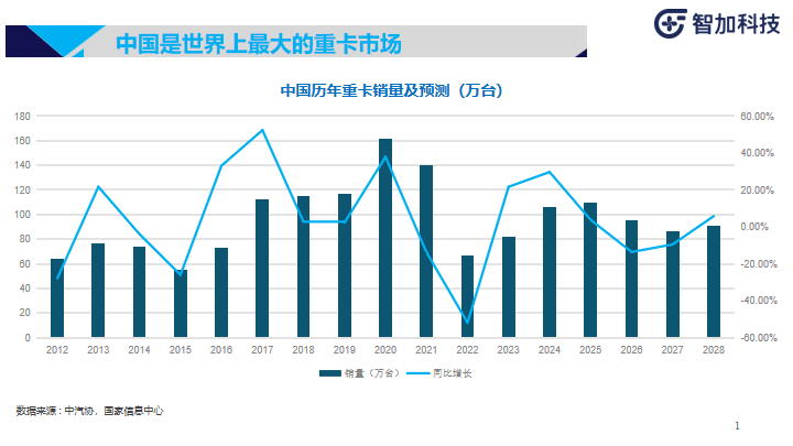 智加科技：商用重卡智能驾驶落地实践