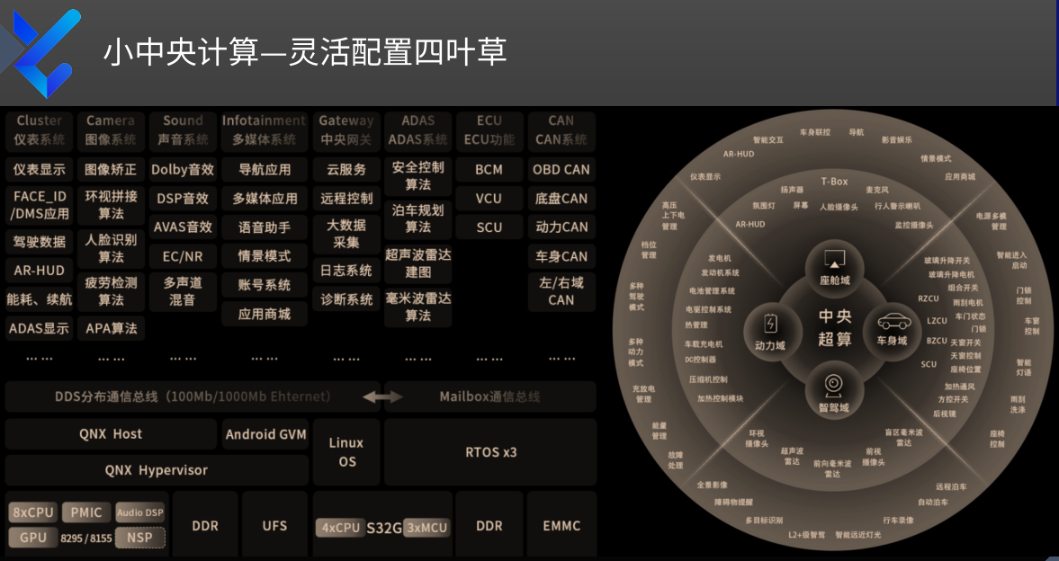 映驰科技：车云一体中央计算软件平台新范式