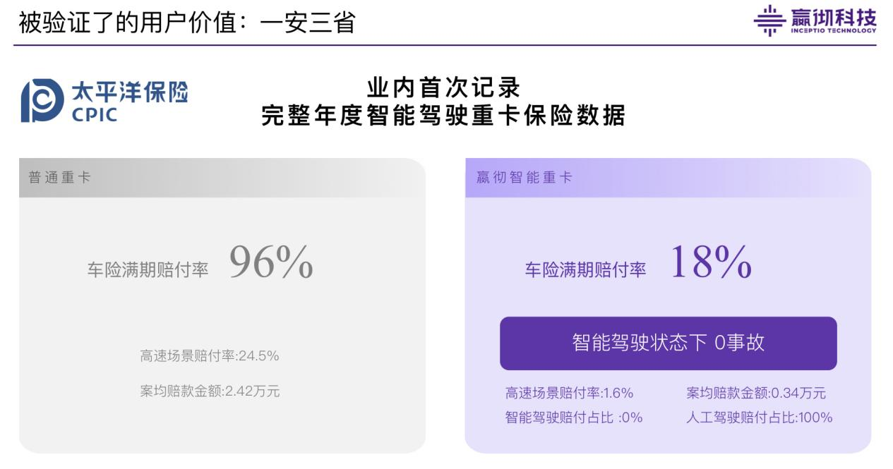 嬴彻科技：卡车智能驾驶规模化商用的实践分享与技术突破