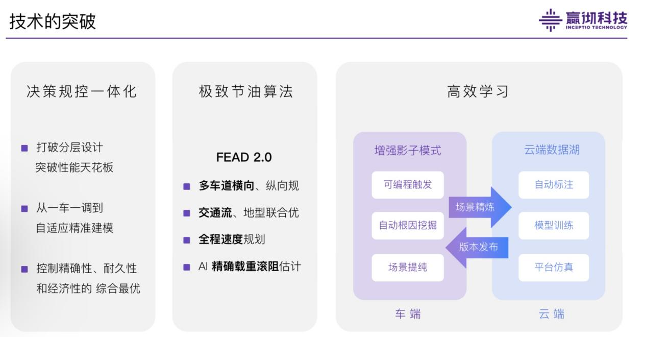 嬴彻科技：卡车智能驾驶规模化商用的实践分享与技术突破