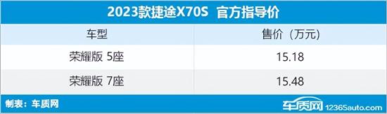 捷途X70S新车型上市 售价15.18-15.48万元