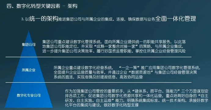 北汽集团：面向价值创造的数字化转型思考与实践