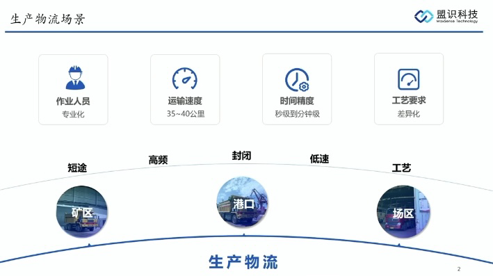 盟识科技：无人驾驶技术在生产物流领域的应用与运营探索