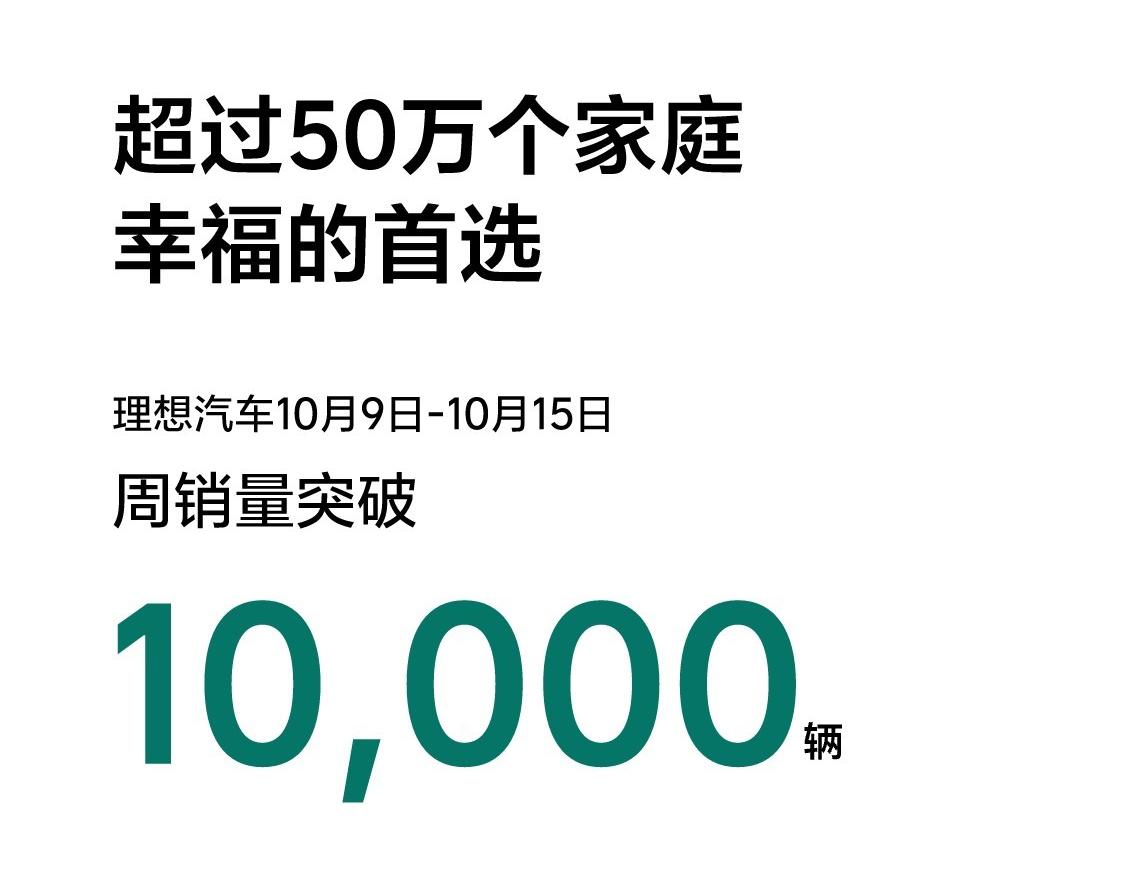 破纪录！理想单周销量破万，谁羡慕了？